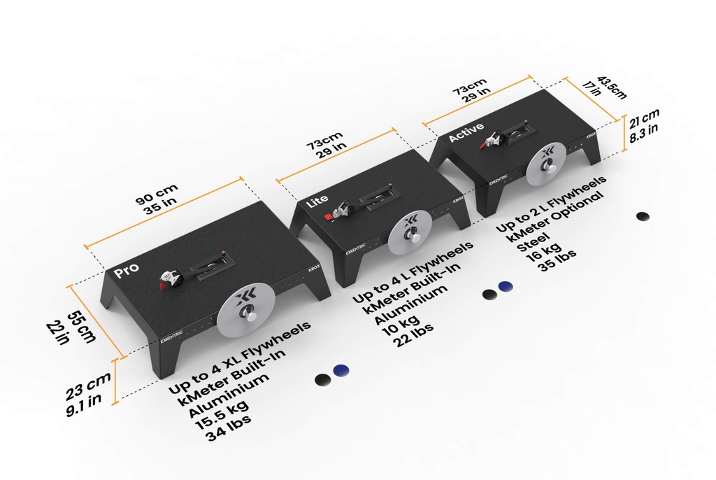 kBox Core 1
